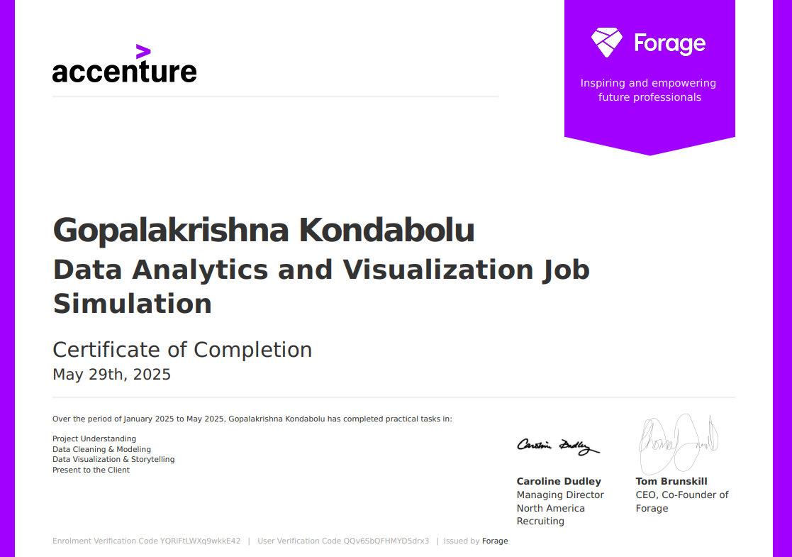 Accenture Data Analytics Simulation Certificate